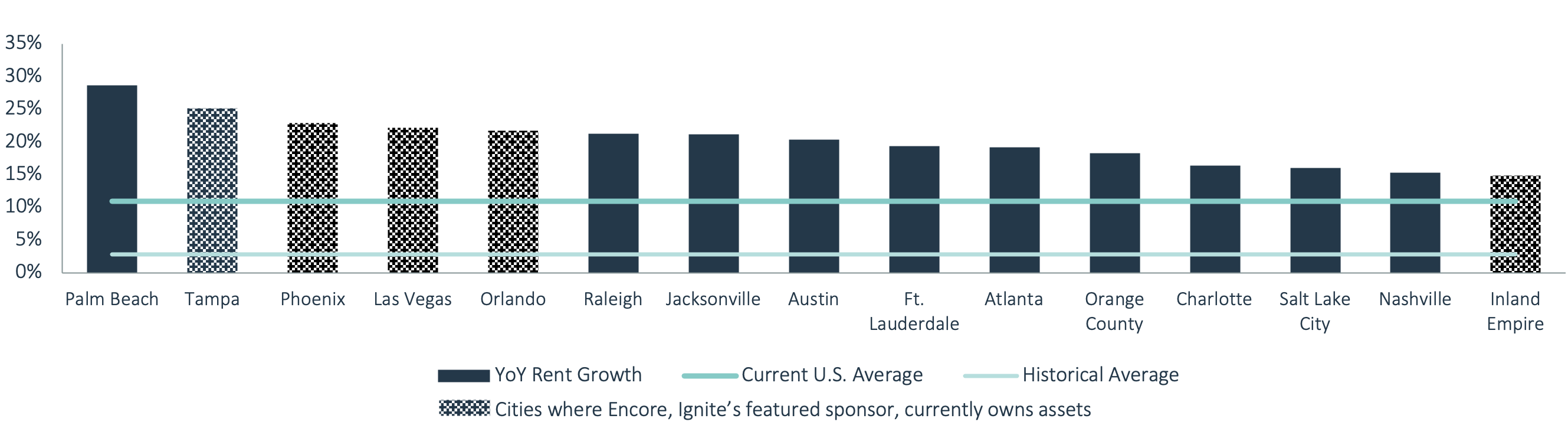 US Multifamily Trends US Multifamily Trends