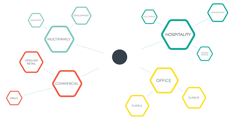 Portfolio Diversification Diagram